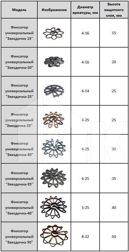 Фиксаторы арматуры чертеж